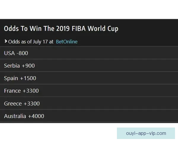 世界杯足球竞猜赔率分析与预测精准技巧解读