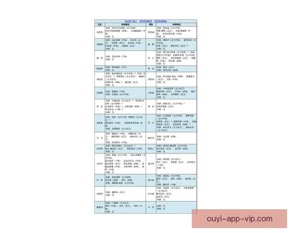 斯帕莱蒂米利克与DV9缺训久正处康复收官阶段有望尽快回归阵容